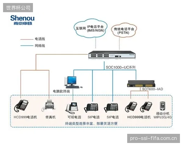 研究表明，采用基于商用IP交换机的SDVoE架构，相比传统专用视频矩阵，可节省高达40%的初期建设成本