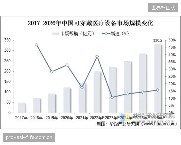 各联盟、品牌与可穿戴设备之间的数据孤岛，正在制造巨大的商业浪费，阻碍了潜力的释放